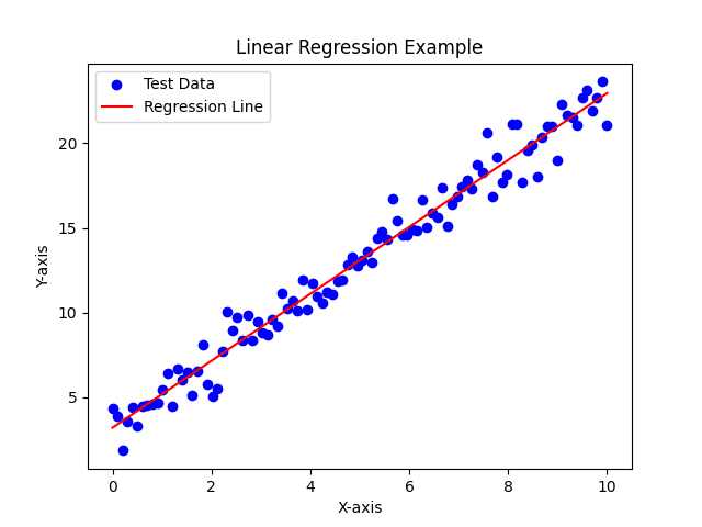 机器学习中绘图工具的使用